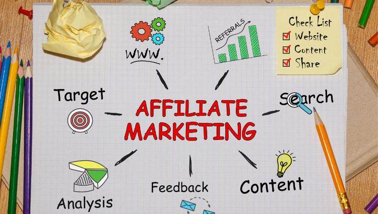 High-Ticket Affiliate Marketing For Beginners
