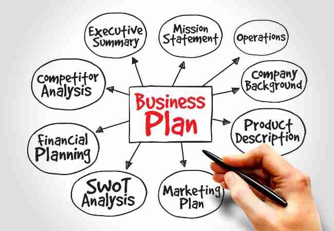 Why Are Business Plans Important